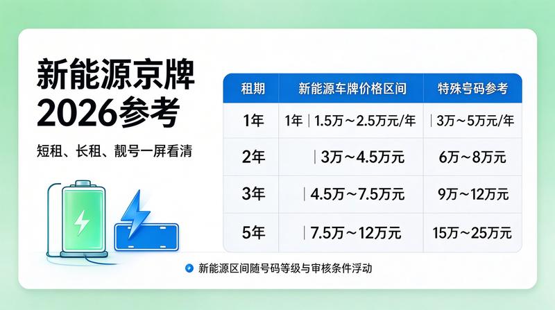 2026年北京车牌摇号政策解读